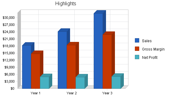 Sample plan chart