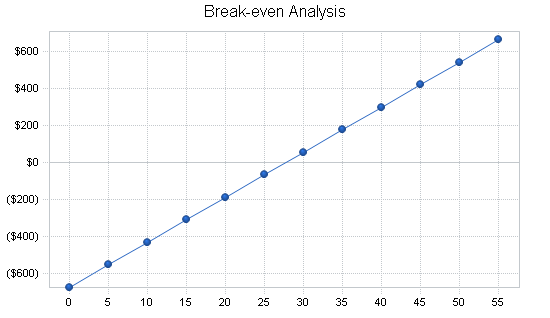 Sample plan chart