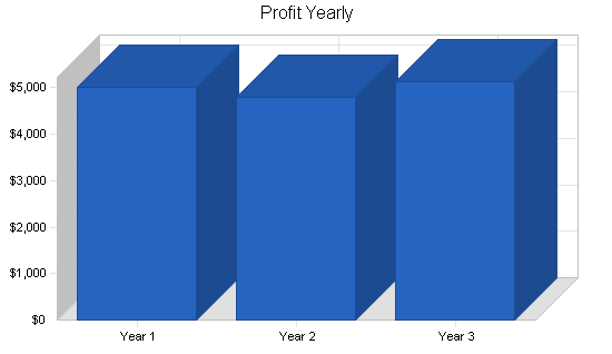 Sample plan chart