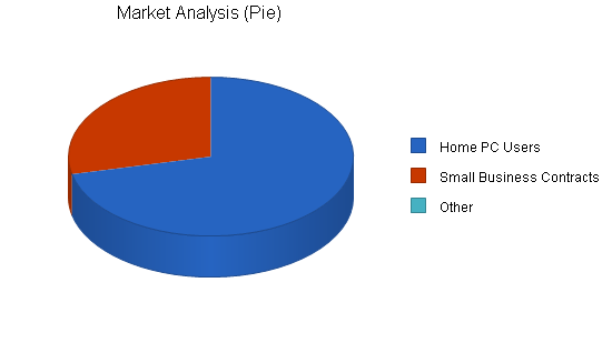 Sample plan chart