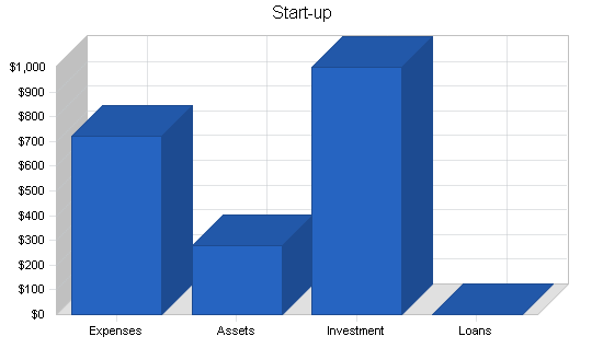 Sample plan chart
