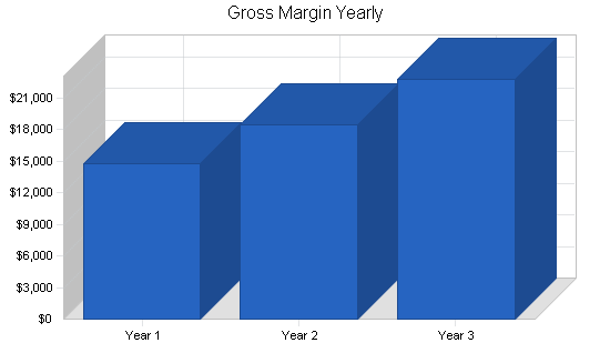 Sample plan chart