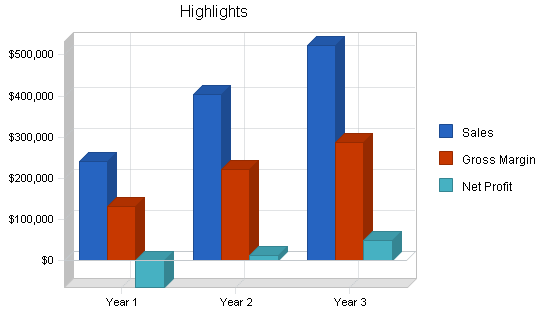 Sample plan chart
