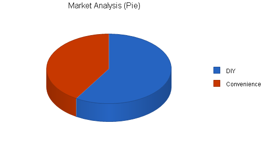 Sample plan chart