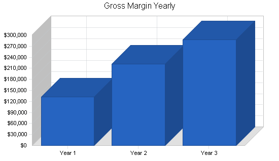 Sample plan chart