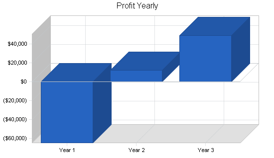 Sample plan chart