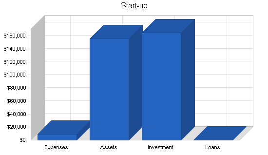 Solar water heater distributor business plan, company summary chart image