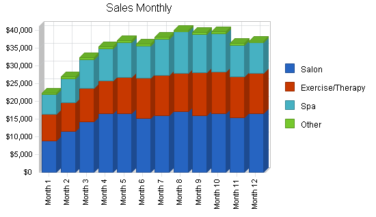 Sample plan chart
