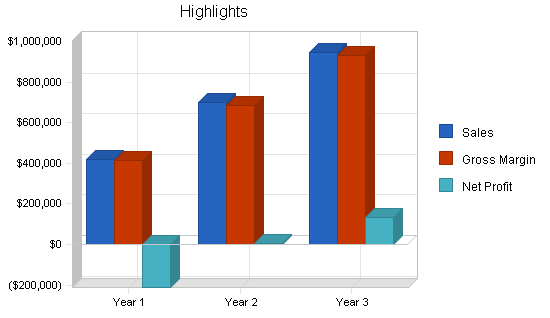 Sample plan chart