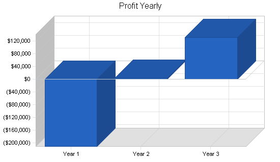 Sample plan chart