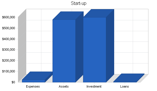Sample plan chart