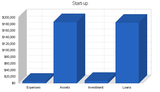 Sample plan chart