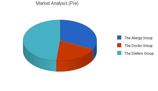 Sample plan chart