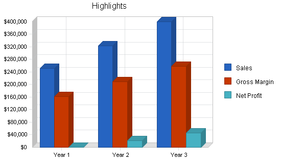 Sample plan chart