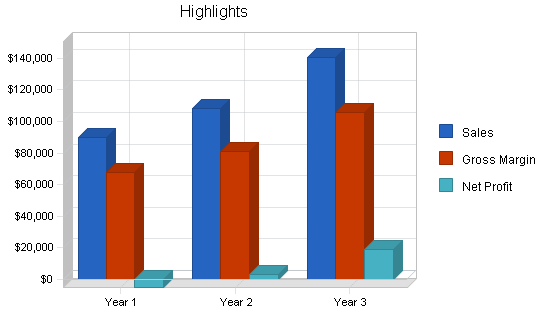 Sample plan chart