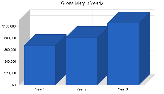 Sample plan chart