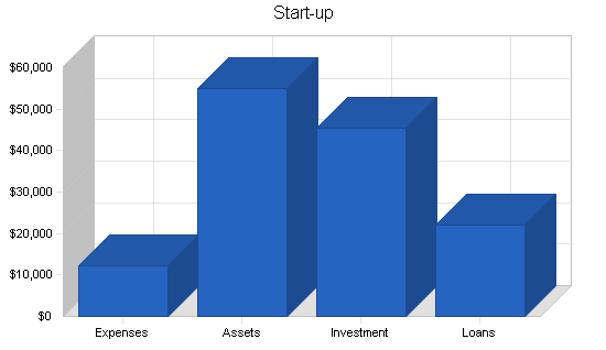 Sample plan chart