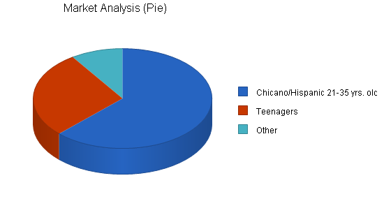 Sample plan chart