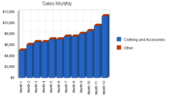 Sample plan chart