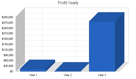 Sample plan chart