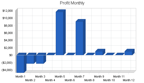 Sample plan chart