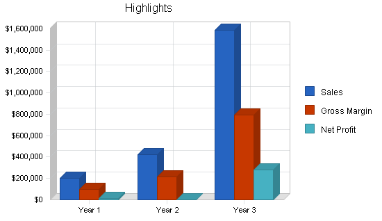Sample plan chart