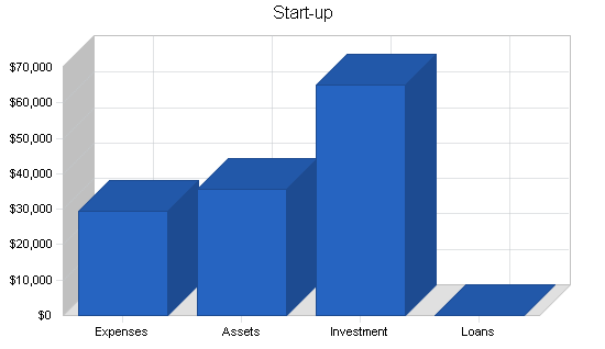 Sample plan chart