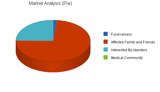 Sample plan chart