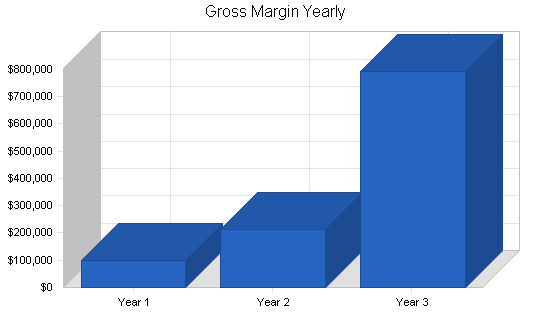 Sample plan chart