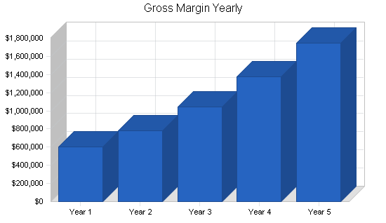 Sample plan chart