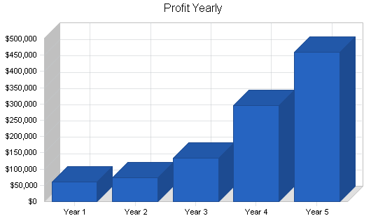 Sample plan chart