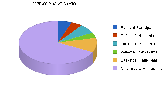 Sample plan chart