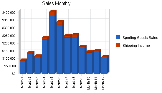 Sample plan chart