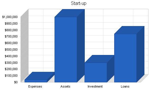 Sample plan chart