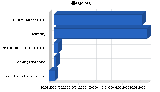 Sample plan chart