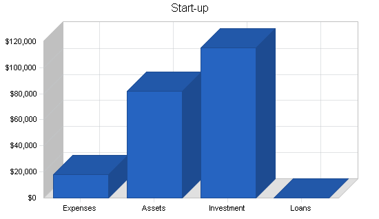 Sample plan chart