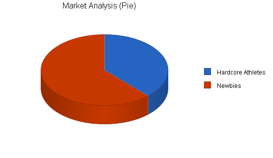 Sample plan chart