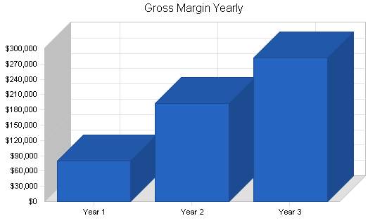 Sample plan chart