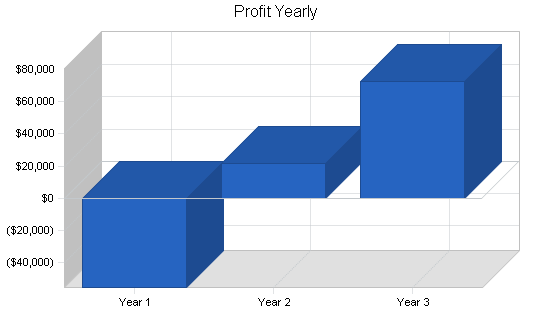 Sample plan chart