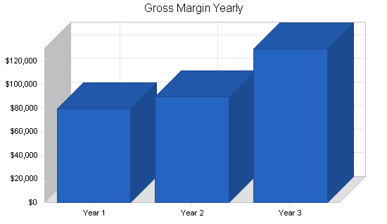 Sample plan chart