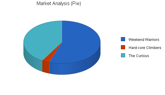 Sample plan chart