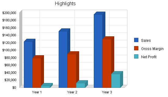 Sample plan chart