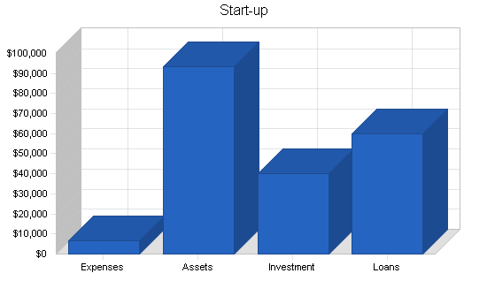 Sample plan chart