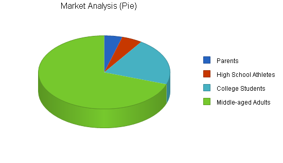 Sample plan chart