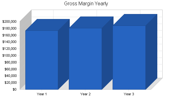 Sample plan chart