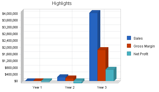 Sample plan chart