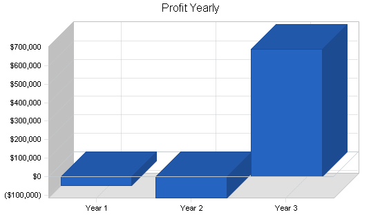 Sample plan chart