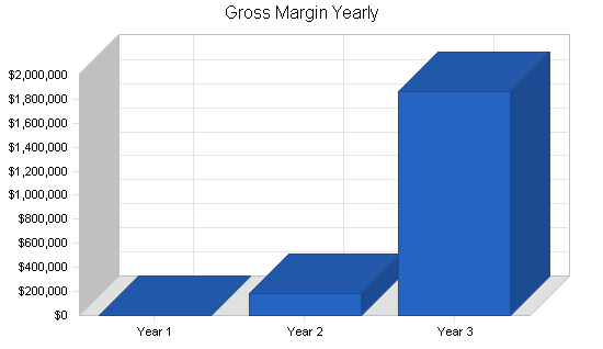 Sample plan chart