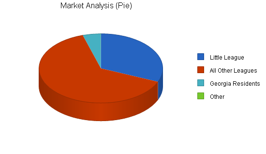Sample plan chart