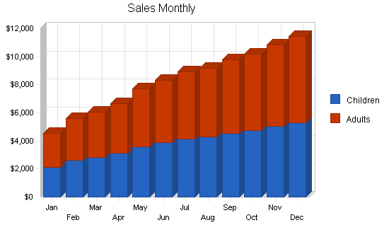 Sample plan chart